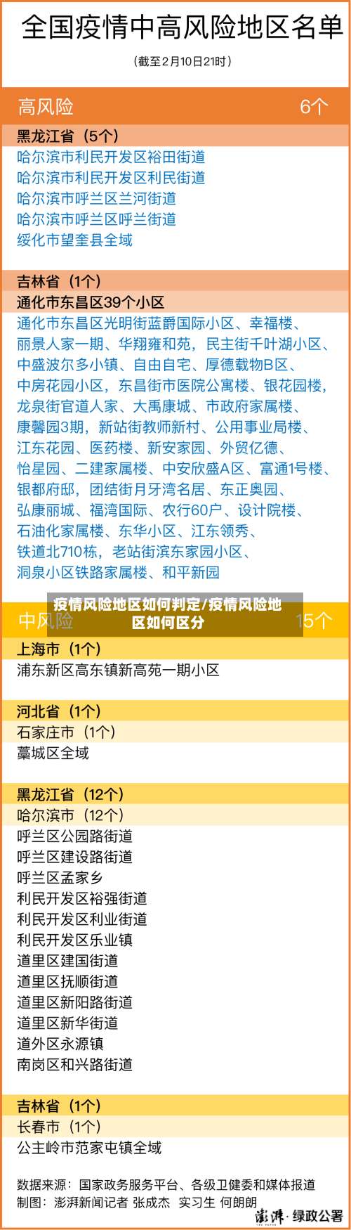 疫情风险地区如何判定/疫情风险地区如何区分-第2张图片