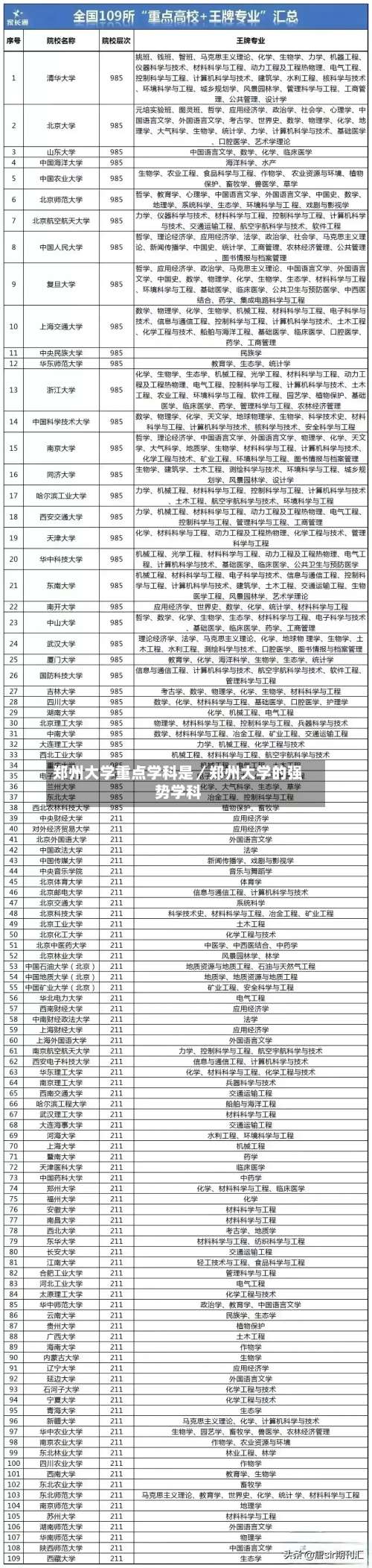 郑州大学重点学科是／郑州大学的强势学科-第2张图片