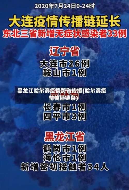 黑龙江哈尔滨疫情跨省传播(哈尔滨疫情传播链条)-第2张图片