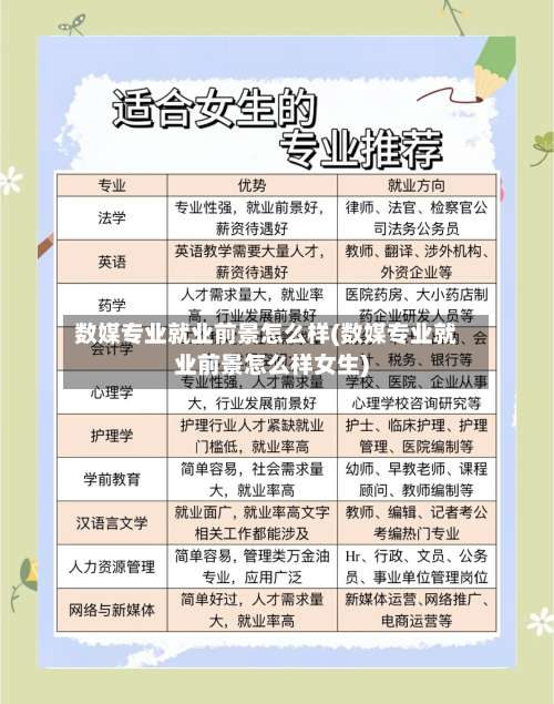数媒专业就业前景怎么样(数媒专业就业前景怎么样女生)-第3张图片