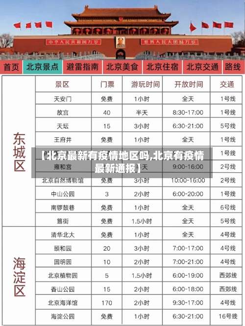 【北京最新有疫情地区吗,北京有疫情最新通报】-第3张图片