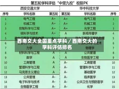 西南交大全国重点学科／西南交大的学科评估排名-第2张图片