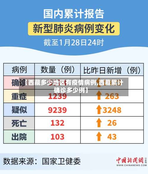 【西藏多少地区有疫情病例,西藏累计确诊多少例】-第1张图片