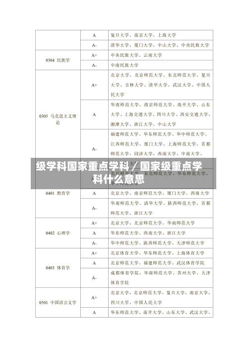 级学科国家重点学科／国家级重点学科什么意思-第1张图片