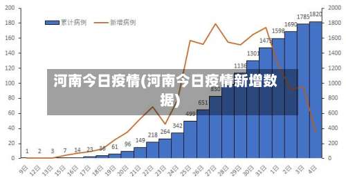 河南今日疫情(河南今日疫情新增数据)-第3张图片