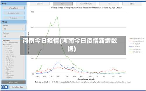 河南今日疫情(河南今日疫情新增数据)-第2张图片