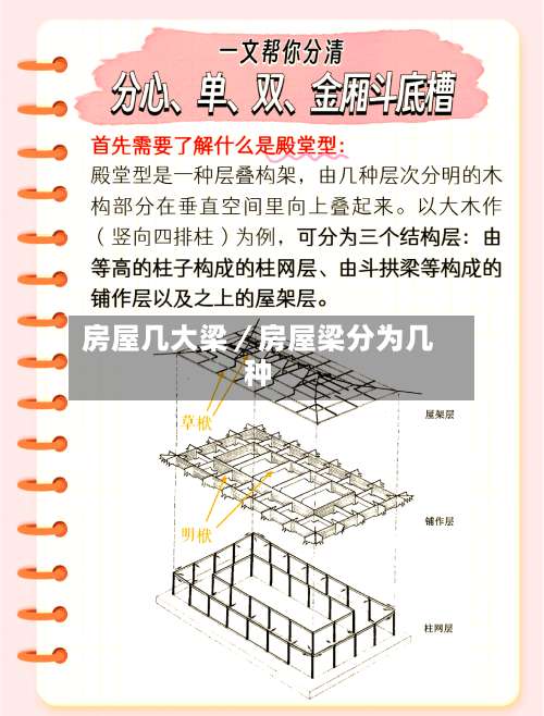 房屋几大梁／房屋梁分为几种-第2张图片