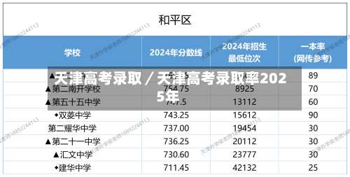 天津高考录取／天津高考录取率2025年-第2张图片