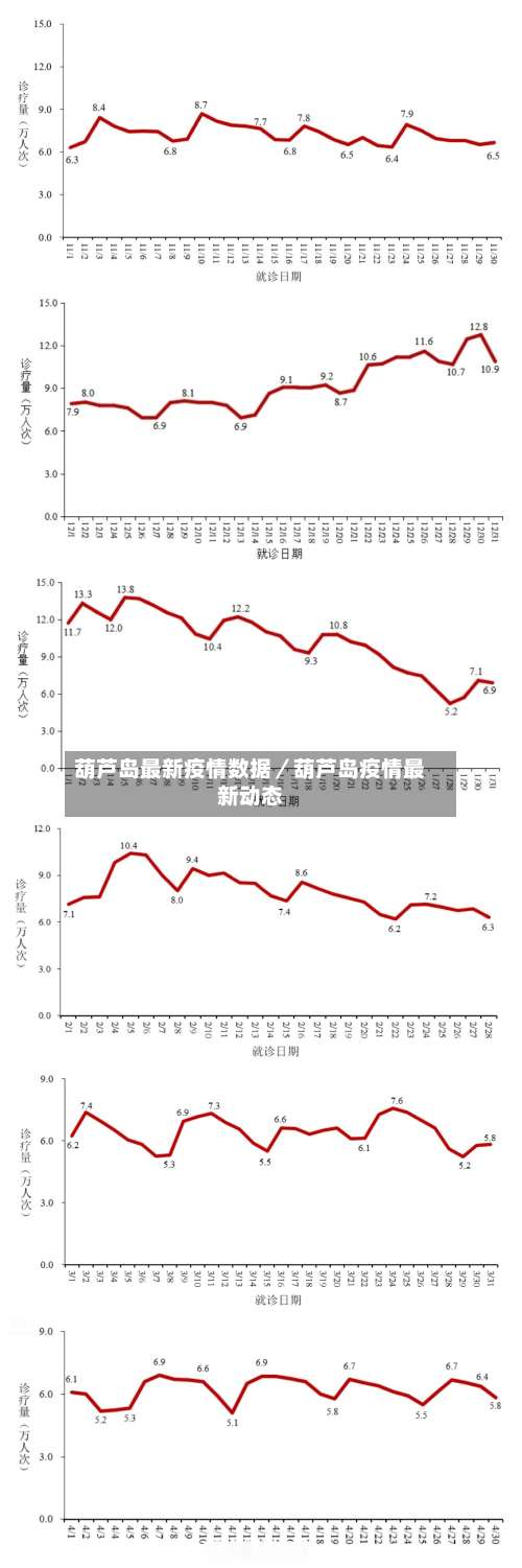 葫芦岛最新疫情数据／葫芦岛疫情最新动态-第1张图片