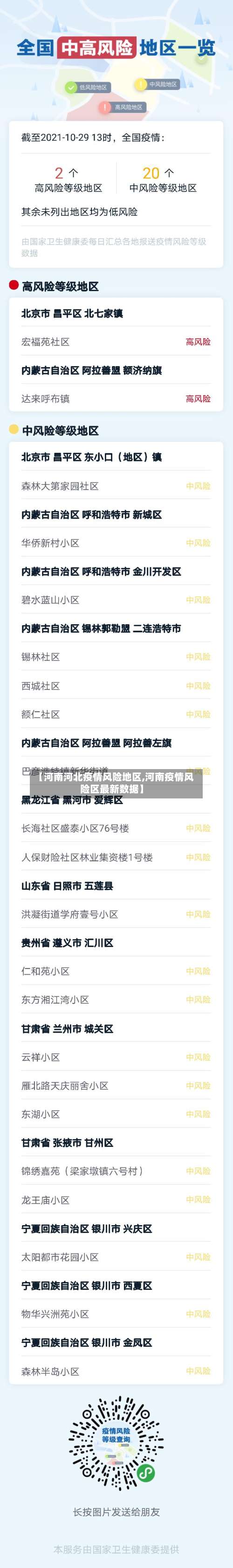 【河南河北疫情风险地区,河南疫情风险区最新数据】-第1张图片