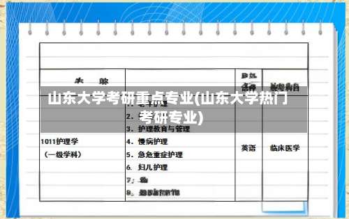山东大学考研重点专业(山东大学热门考研专业)-第3张图片