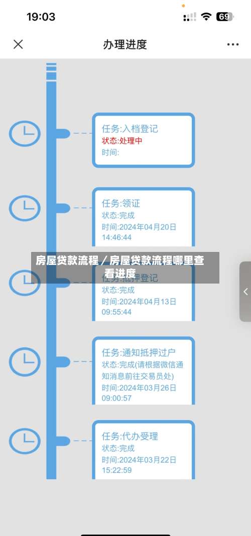 房屋贷款流程／房屋贷款流程哪里查看进度-第1张图片