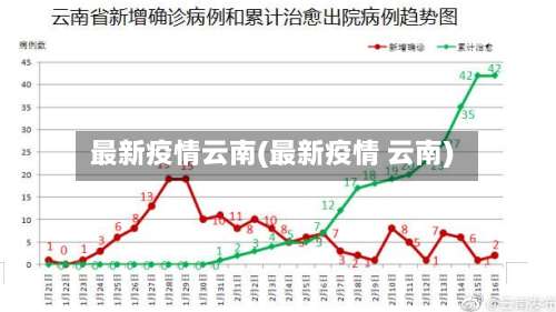 最新疫情云南(最新疫情 云南)-第1张图片