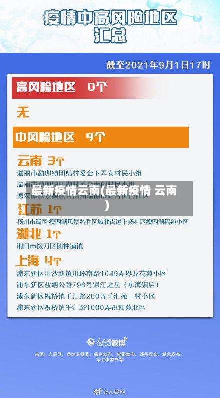 最新疫情云南(最新疫情 云南)-第3张图片