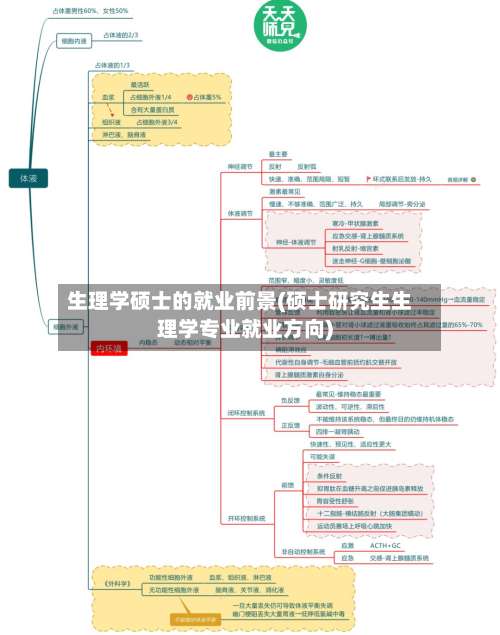 生理学硕士的就业前景(硕士研究生生理学专业就业方向)-第1张图片