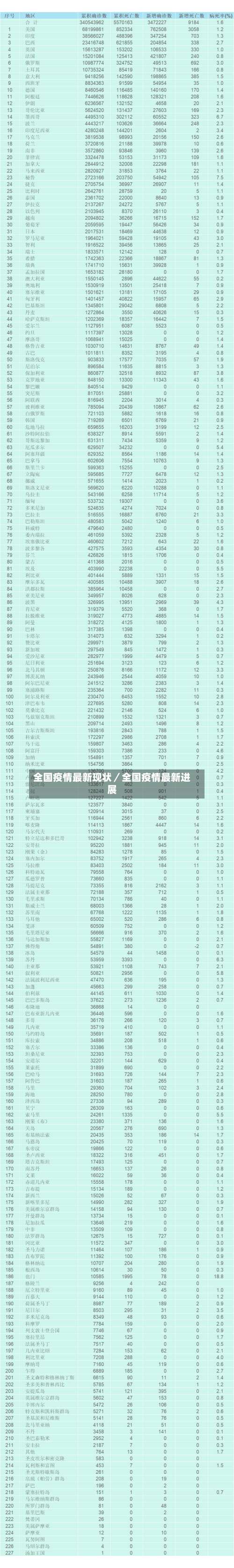 全国疫情最新现状／全国疫情最新进展-第2张图片