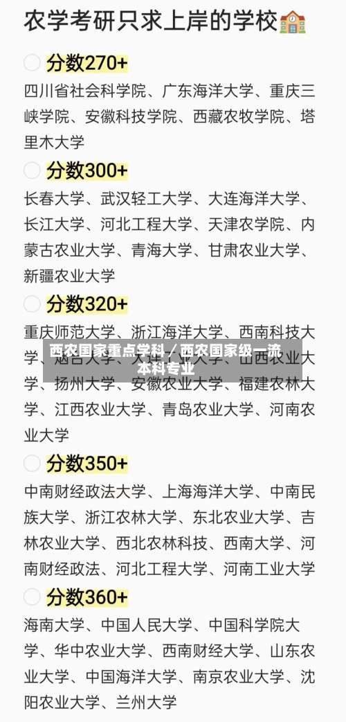 西农国家重点学科／西农国家级一流本科专业-第2张图片