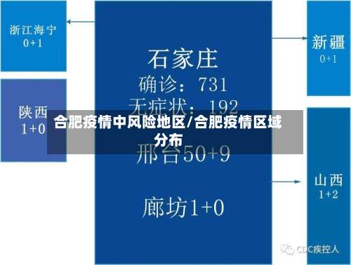 合肥疫情中风险地区/合肥疫情区域分布-第3张图片