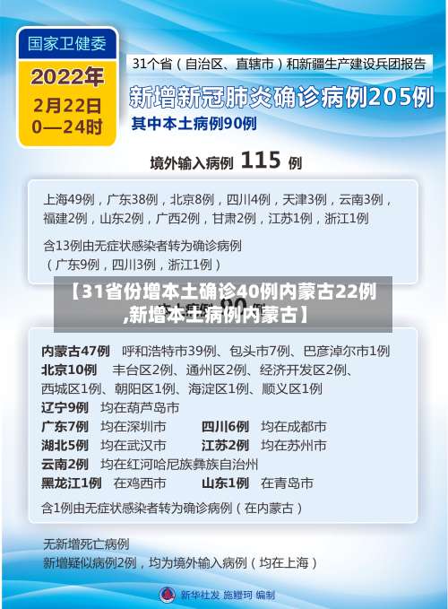 【31省份增本土确诊40例内蒙古22例,新增本土病例内蒙古】-第2张图片