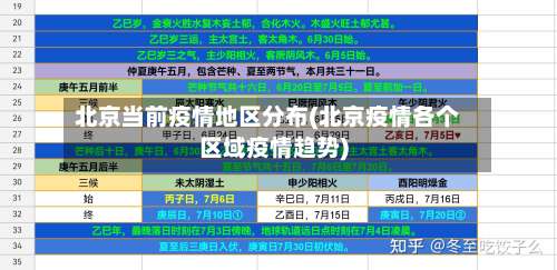 北京当前疫情地区分布(北京疫情各个区域疫情趋势)-第1张图片