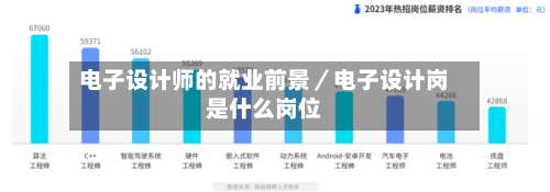 电子设计师的就业前景／电子设计岗是什么岗位-第1张图片