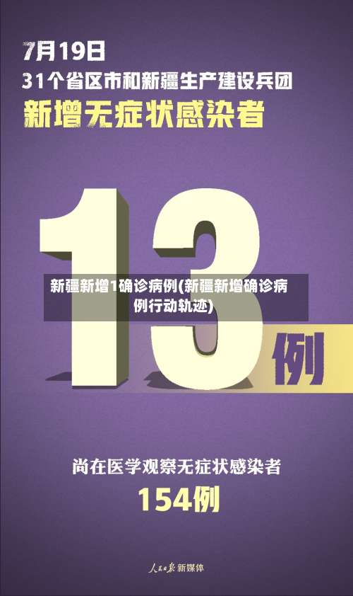 新疆新增1确诊病例(新疆新增确诊病例行动轨迹)-第2张图片