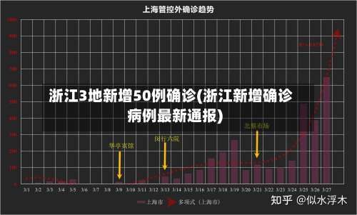 浙江3地新增50例确诊(浙江新增确诊病例最新通报)-第1张图片