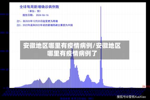 安徽地区哪里有疫情病例/安徽地区哪里有疫情病例了-第1张图片