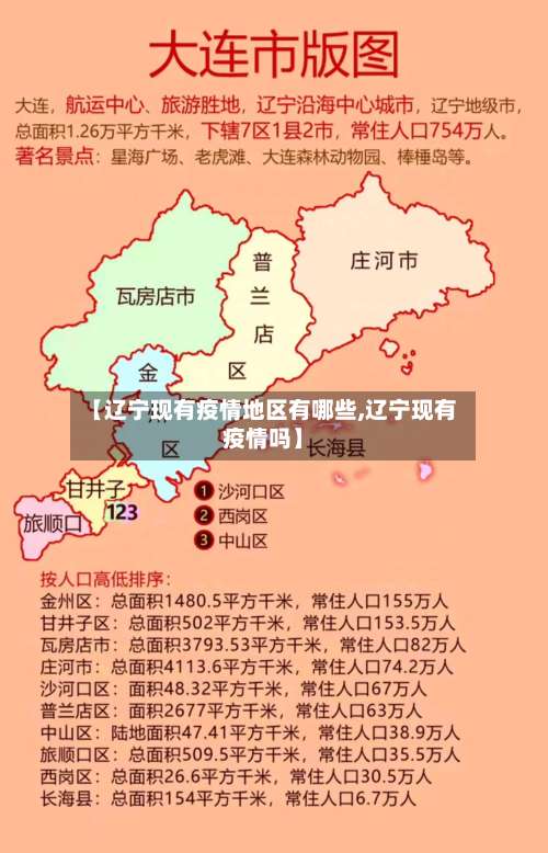 【辽宁现有疫情地区有哪些,辽宁现有疫情吗】-第2张图片