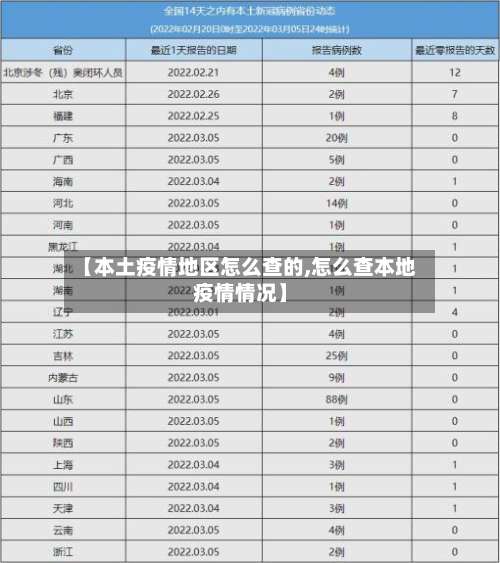 【本土疫情地区怎么查的,怎么查本地疫情情况】-第1张图片