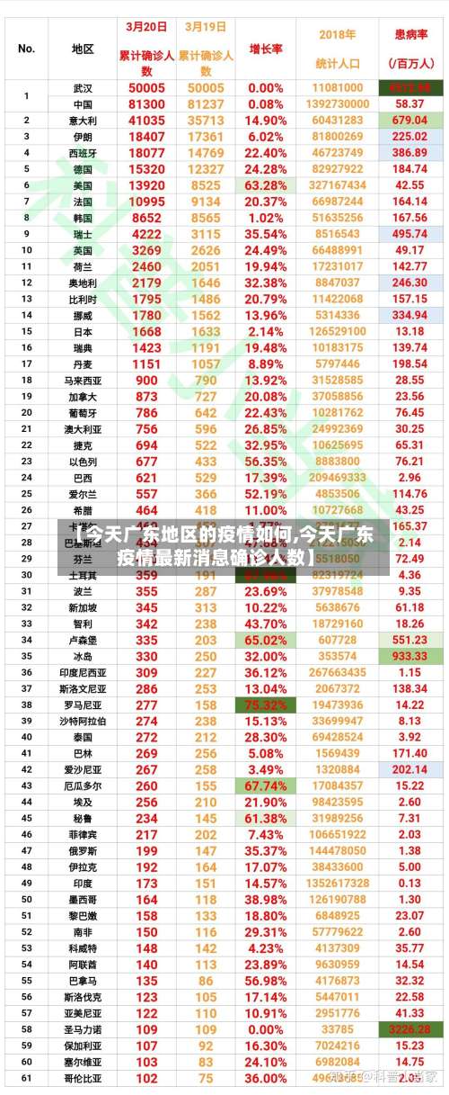 【今天广东地区的疫情如何,今天广东疫情最新消息确诊人数】-第1张图片