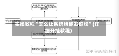实操教程“怎么让系统给你发好牌	”(详细开挂教程)-第2张图片