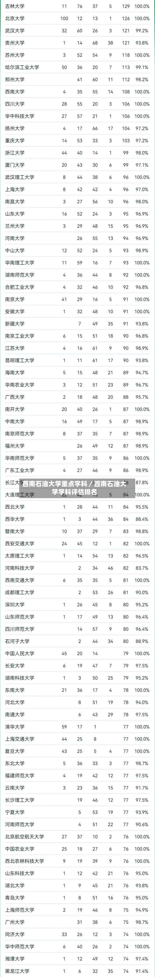 西南石油大学重点学科／西南石油大学学科评估排名-第2张图片