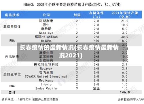 长春疫情的最新情况(长春疫情最新情况2021)-第3张图片