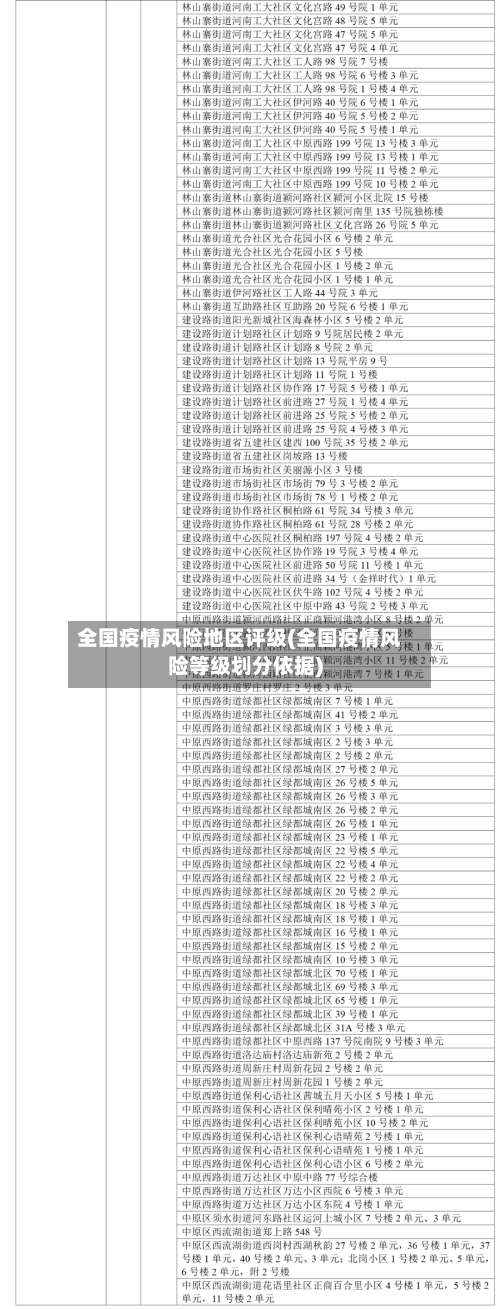 全国疫情风险地区评级(全国疫情风险等级划分依据)-第1张图片