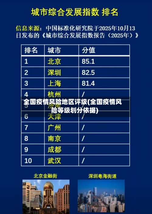全国疫情风险地区评级(全国疫情风险等级划分依据)-第2张图片