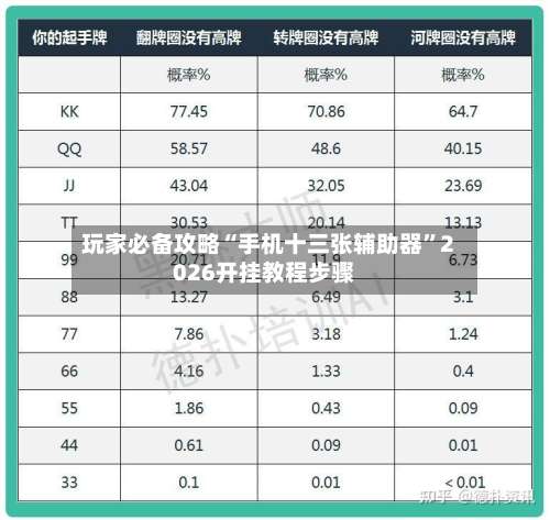 玩家必备攻略“手机十三张辅助器”2026开挂教程步骤-第3张图片