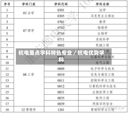 杭电重点学科特色专业／杭电优势学科-第2张图片