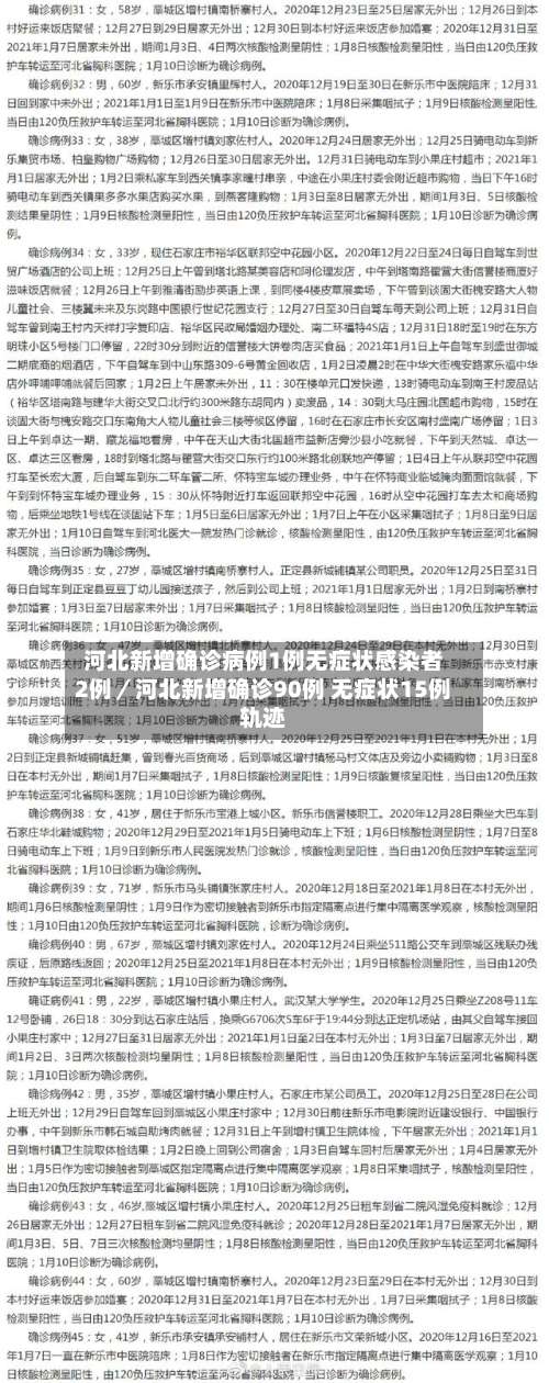 河北新增确诊病例1例无症状感染者2例／河北新增确诊90例 无症状15例轨迹-第1张图片