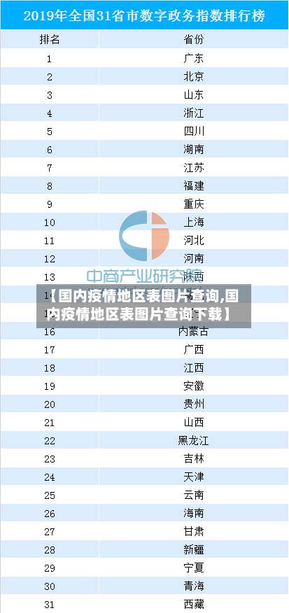 【国内疫情地区表图片查询,国内疫情地区表图片查询下载】-第1张图片
