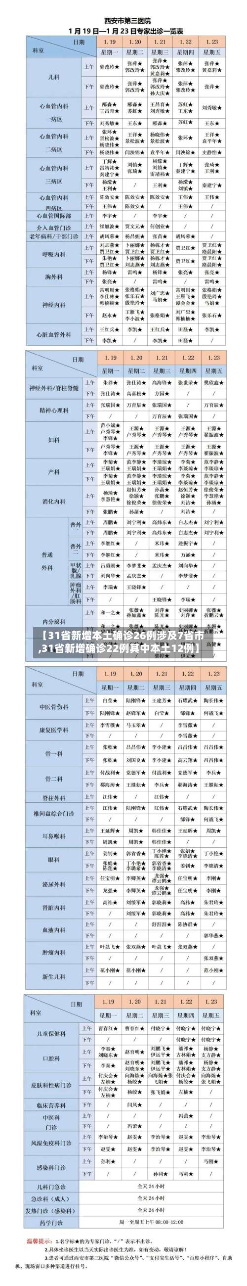 【31省新增本土确诊26例涉及7省市,31省新增确诊22例其中本土12例】-第2张图片