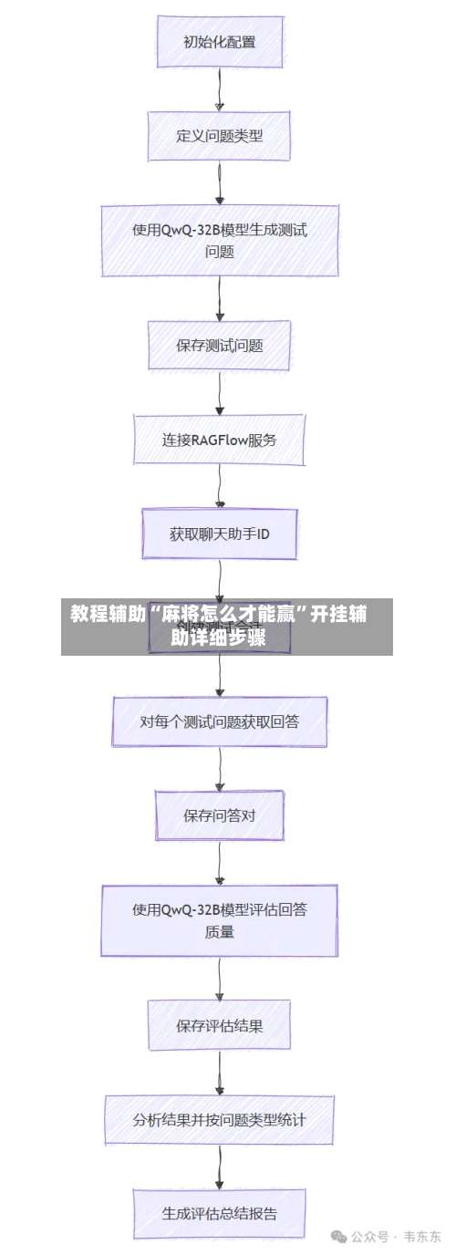 教程辅助“麻将怎么才能赢	”开挂辅助详细步骤-第2张图片