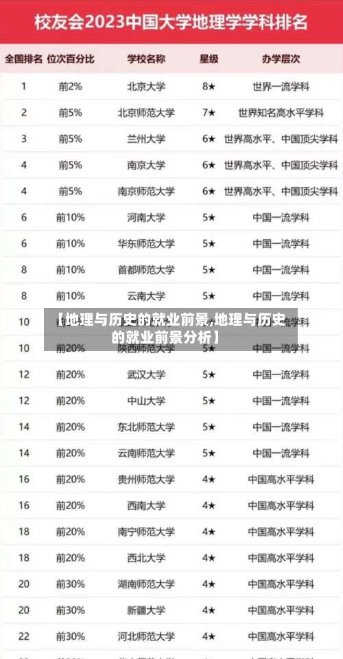 【地理与历史的就业前景,地理与历史的就业前景分析】-第3张图片