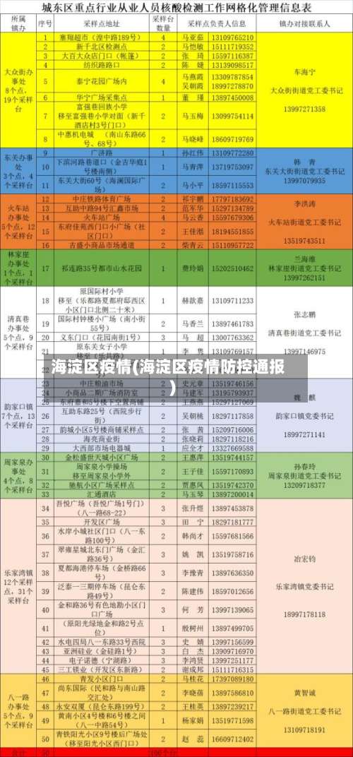 海淀区疫情(海淀区疫情防控通报)-第2张图片