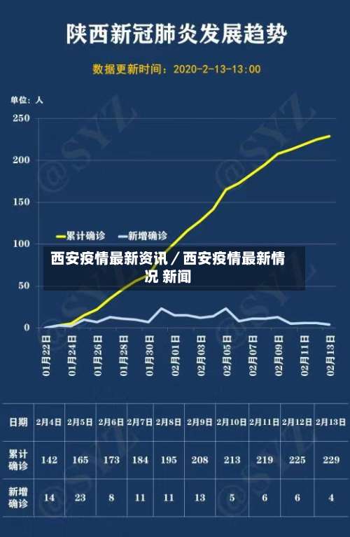 西安疫情最新资讯／西安疫情最新情况 新闻-第2张图片