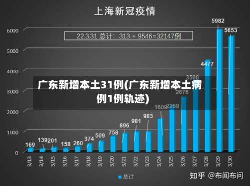 广东新增本土31例(广东新增本土病例1例轨迹)-第1张图片
