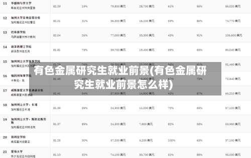 有色金属研究生就业前景(有色金属研究生就业前景怎么样)-第1张图片