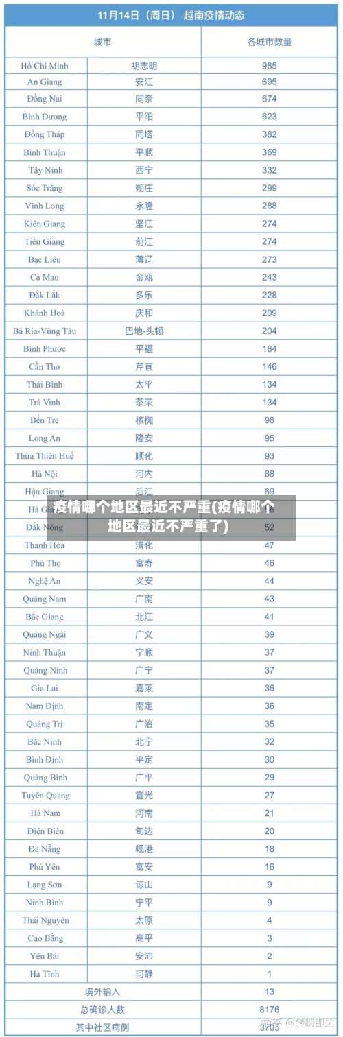 疫情哪个地区最近不严重(疫情哪个地区最近不严重了)-第1张图片