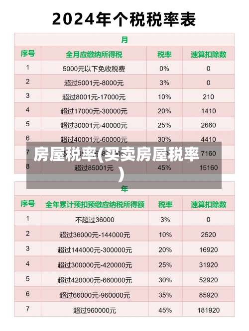 房屋税率(买卖房屋税率)-第2张图片