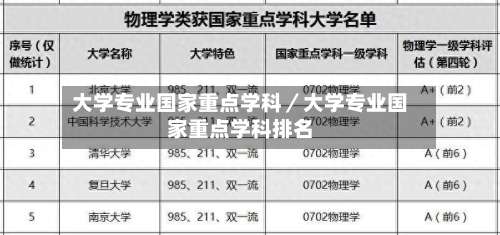大学专业国家重点学科／大学专业国家重点学科排名-第3张图片